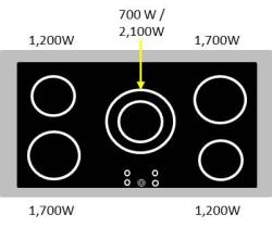 Prestige Electric 36-inch Cooktop Layout